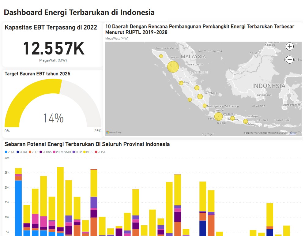 Dashboard Demografi Energi Terbarukan Di Indonesia Zonaebt