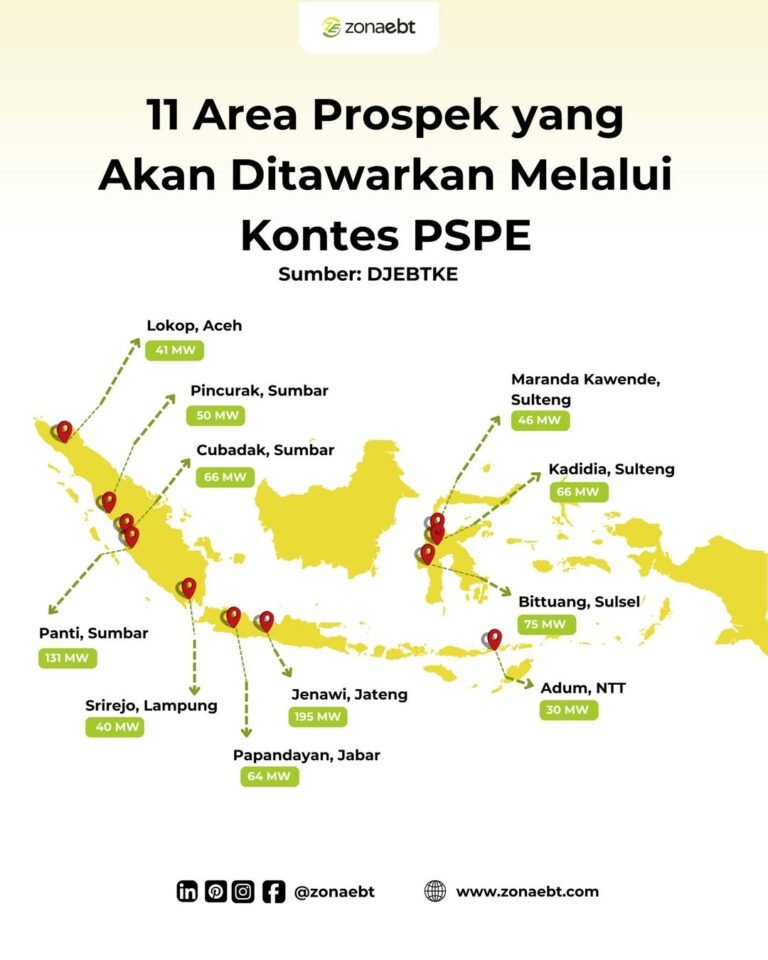 11 proyek zona ebt