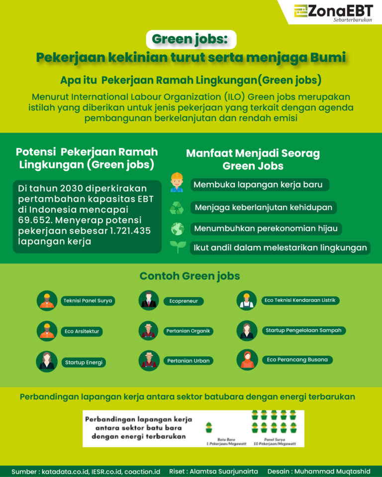 17 Apeil 2022 Infografis 6 [Recovered]-01