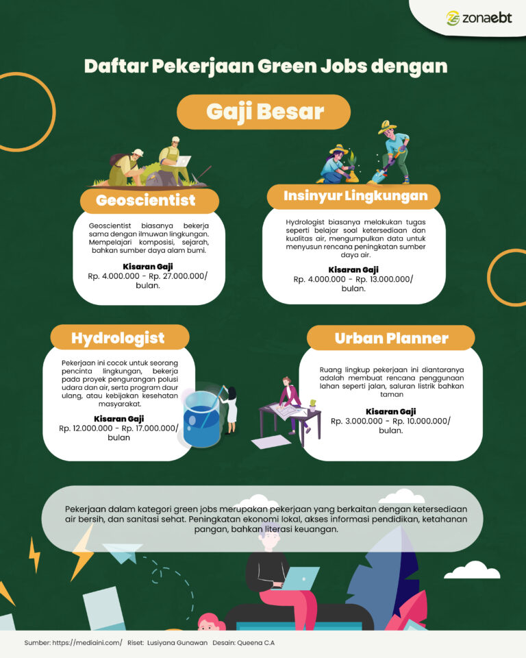 Daftar Pekerjaan Green Jobs dengan Gaji Besar