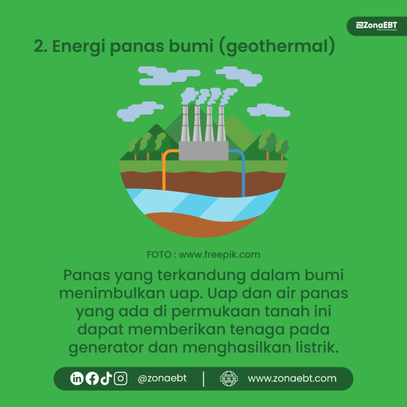 Mau Tahu Potensi Sumber Energi Terbarukan Di Indonesia? Simak Berikut ...