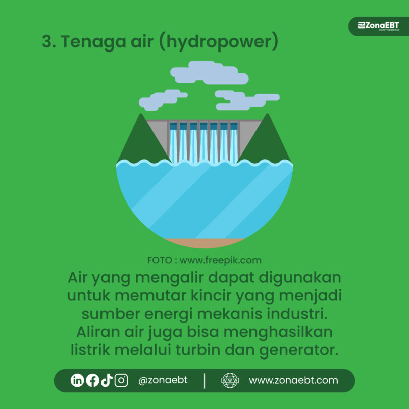 Mau Tahu Potensi Sumber Energi Terbarukan Di Indonesia Simak Berikut 8997