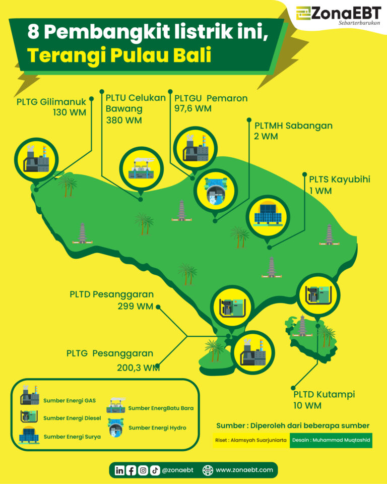 30 Mret 2022 Infografis-01