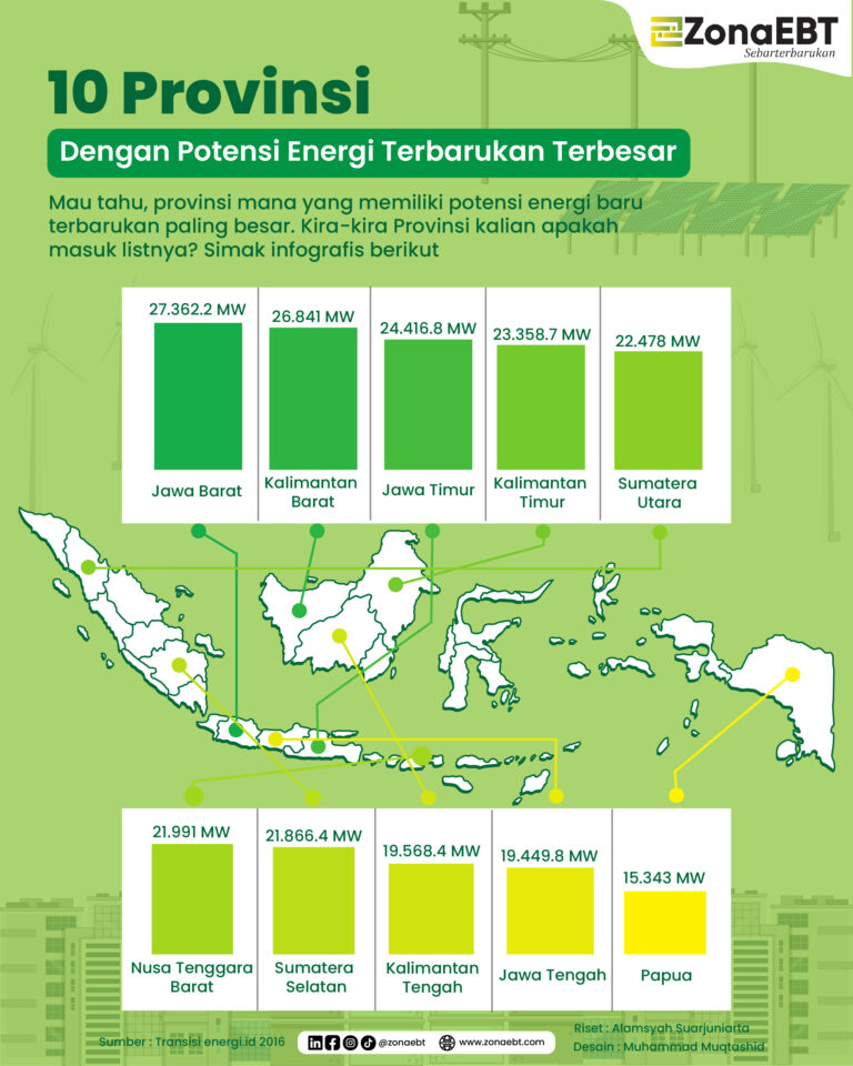 31 Maret 2022 Infografis-01