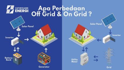 Perbedaan PLTS On-Grid, Off-Grid, Dan Hybrid Zonaebt.com