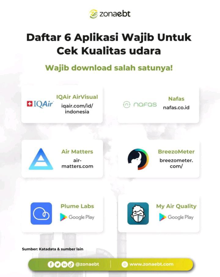 Daftar 6 Aplikasi Wajib Untuk Cek Kualitas Udara zonaebt.com