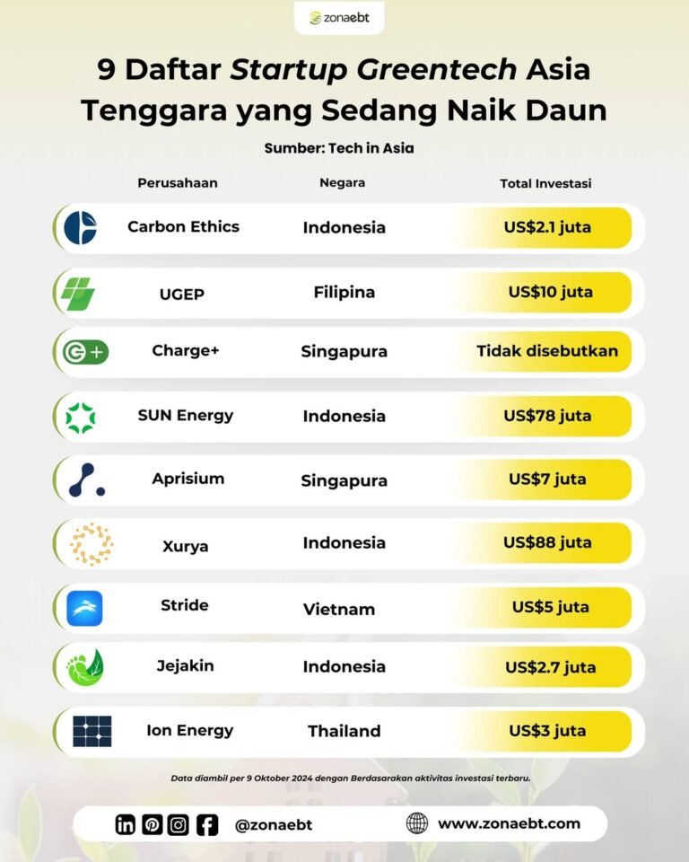 9 startup