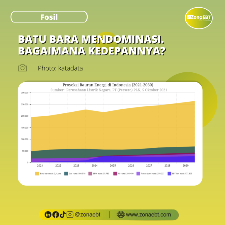 BATU BARA MENDOMINASI