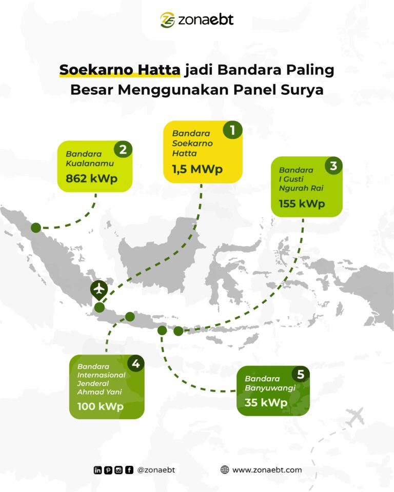 Bandara-Panel-Surya-Soetta-terbesar_pages-to-jpg-0001