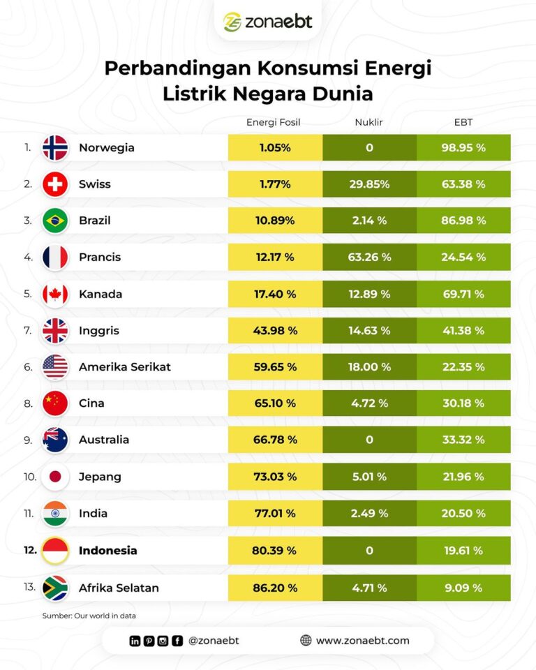 How Norway Deals With The Carbon Problem zonaebt.com