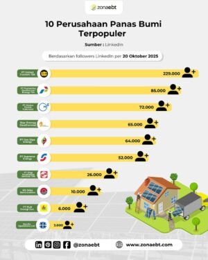 Dunia panas bumi nggak cuma berkembang di lapangan, tapi juga di ranah digital