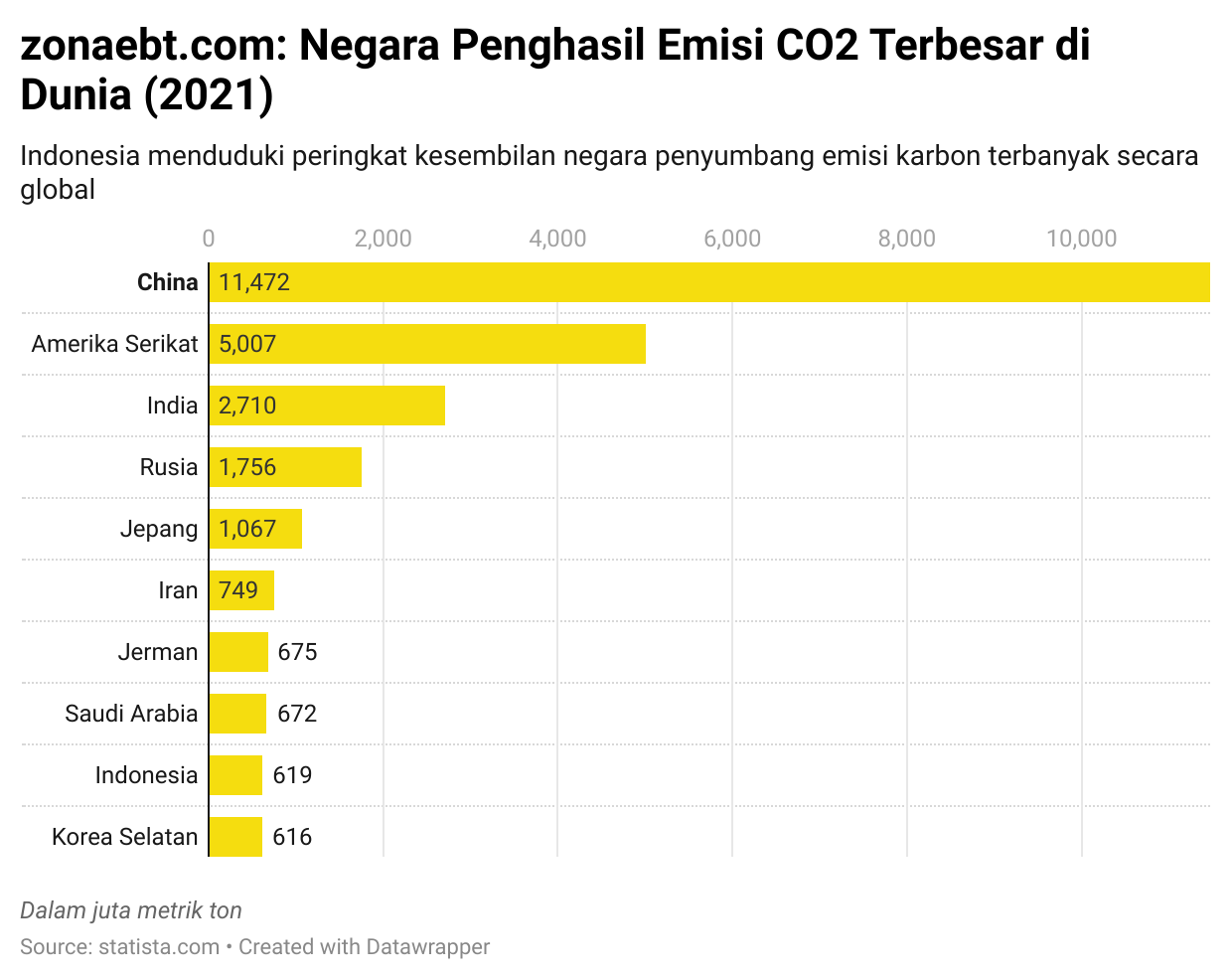 Bursa Karbon Indonesia: Arah Baru Mengatasi Perubahan Iklim Global ...