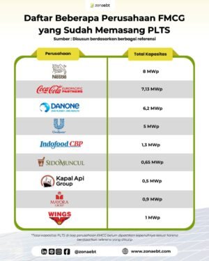 Energi terbarukan makin menjadi fokus utama perusahaan besar dalam mendukung agenda keberlanjuta