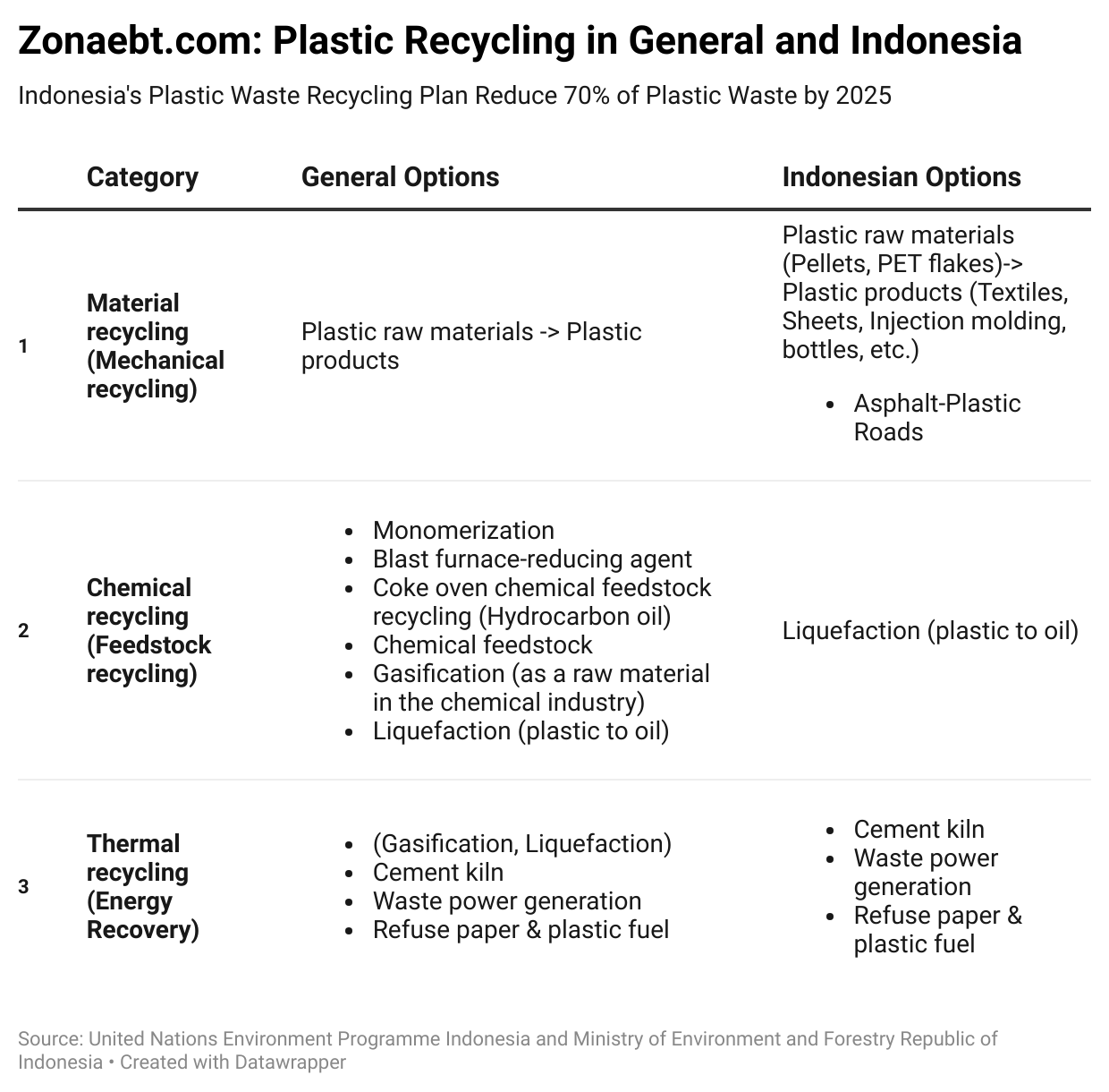 Indonesia's Plan to Reduce 70% of Plastic Waste by 2025 zonaebt.com
