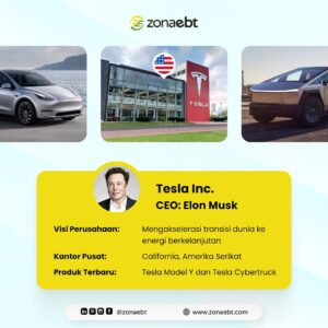 Tesla Sustainable Transportation for Reducing Carbon