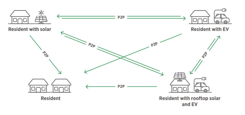 P2P Surya