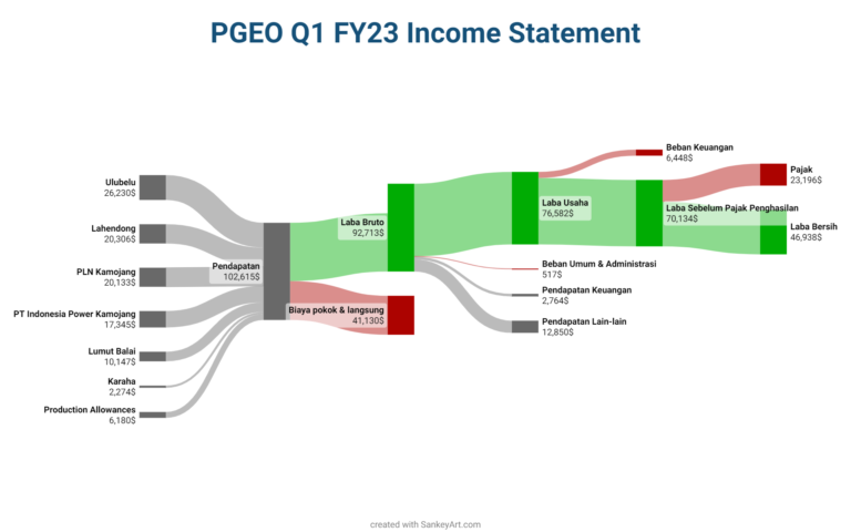 PGEOQ1FY23_20230612_125426_1920x1200 zonaebt