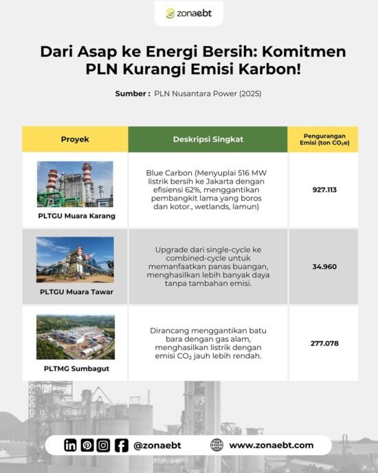 PLN Nusantara Power terus memperkuat komitmennya dalam menciptakan masa depan energi yang lebih
