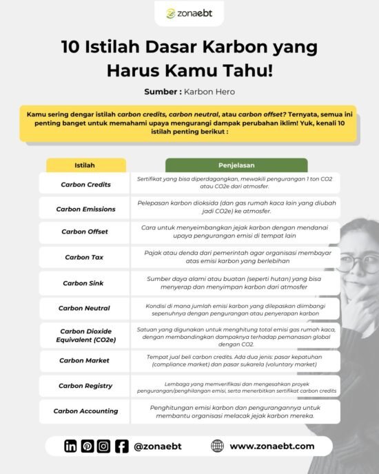 Pernah dengar 𝗰𝗮𝗿𝗯𝗼𝗻 𝗰𝗿𝗲𝗱𝗶𝘁𝘀, 𝗰𝗮𝗿𝗯𝗼𝗻 𝘁𝗮𝘅, atau 𝗰𝗮𝗿𝗯𝗼𝗻 𝗻𝗲𝘂𝘁𝗿𝗮𝗹