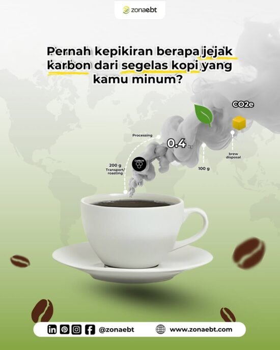 Pernah kepikiran kalau segelas kopi yang kamu minum, baju yang kamu pakai, atau gadget yang kamu (1)