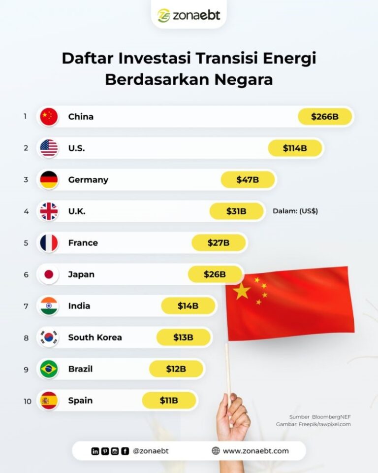 Invest On Nuclear Power Plants Tend To Be Sustain Also Reliable zonaebt.com