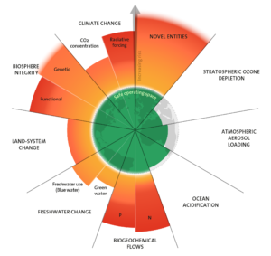 Planetary-Boundaries-2023