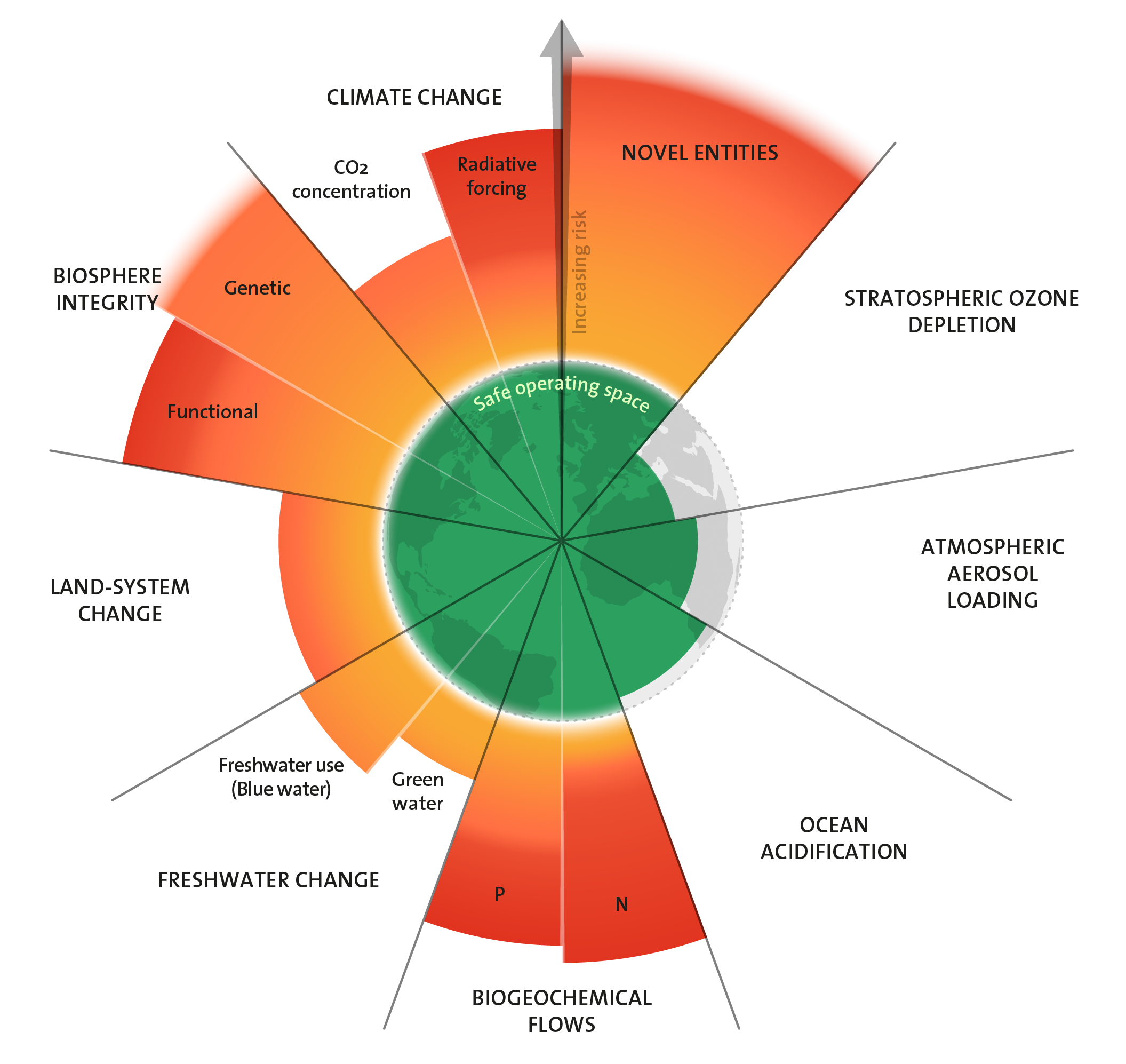 Planetary-Boundaries-2023