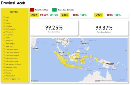 Rasio Elektrifikasi Setiap Provinsi di Indonesia zonaebt