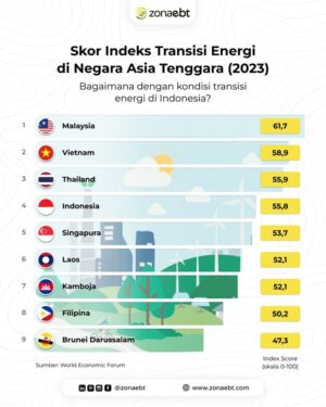 Indonesia Can Play An Important Role In The Energy Mix zonaebt.com