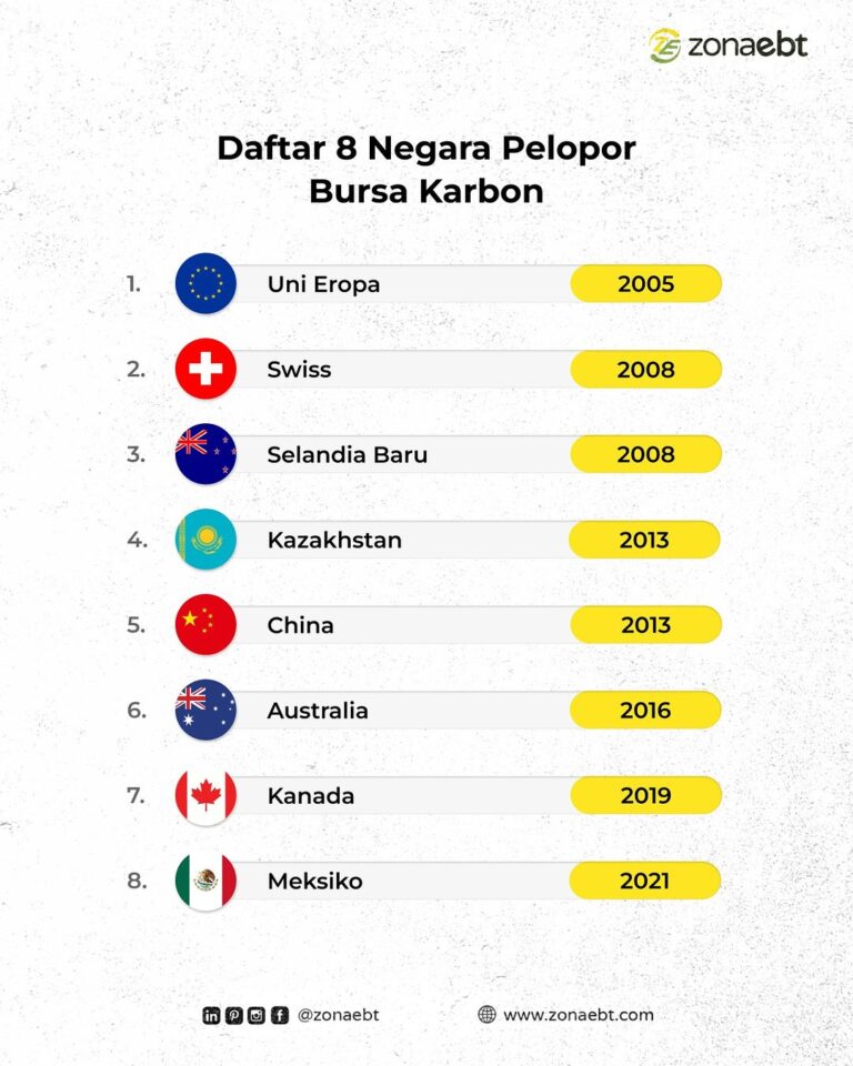 Carbon Exchange: Learning From Pioneering Countries zonaebt.com