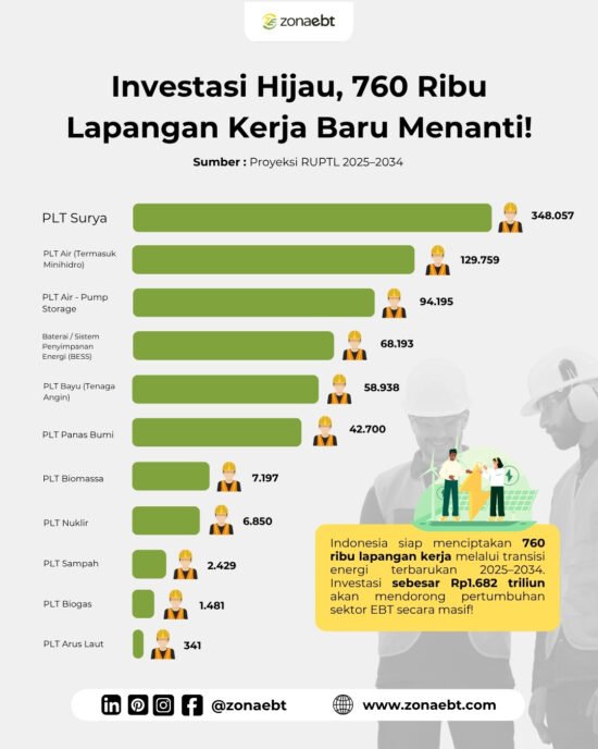 Transisi energi bukan cuma soal mengganti batu bara dengan matahari atau angin