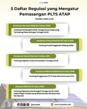 Transisi menuju energi bersih tidak hanya soal teknologi, tapi juga kepastian hukum