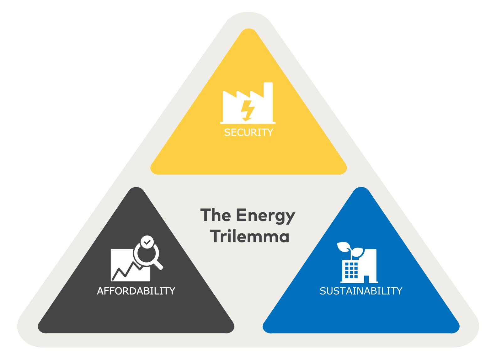 Dediselisasi mendukung transisi energi, namun birokrasi dan ego sektoral, riset menghambat progres bioenergi.