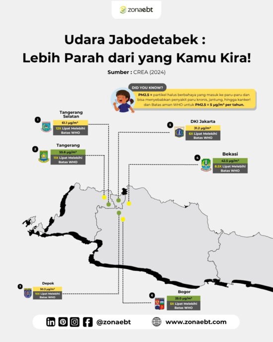 Udara bersih kini jadi barang langka di Jabodetabek