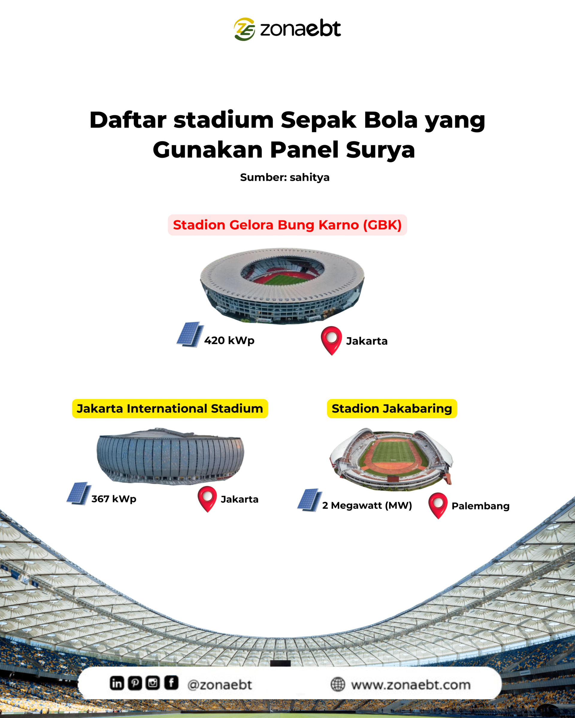 Stadion Sepak Bola Indonesia yang Gunakan Panel Surya Zonaebt.com