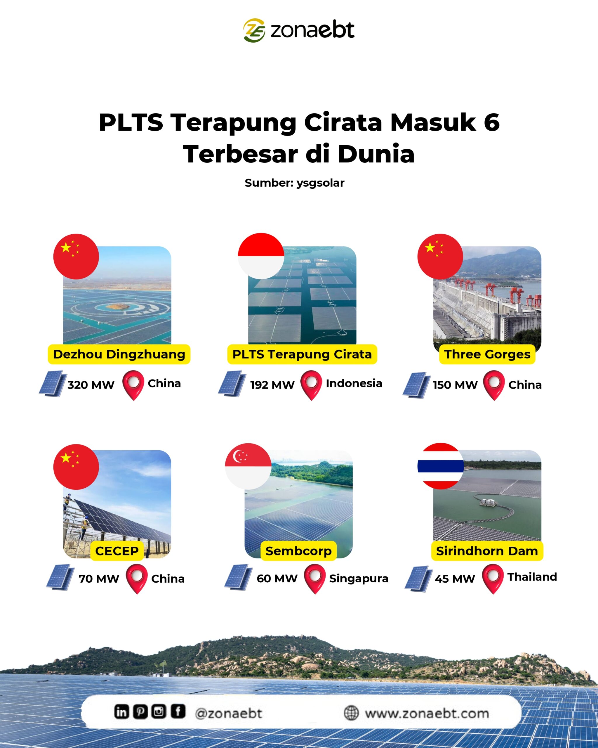 PLTS Terapung Cirata, Salah Satu PLTS Terbesar Di Dunia! - Zonaebt.com