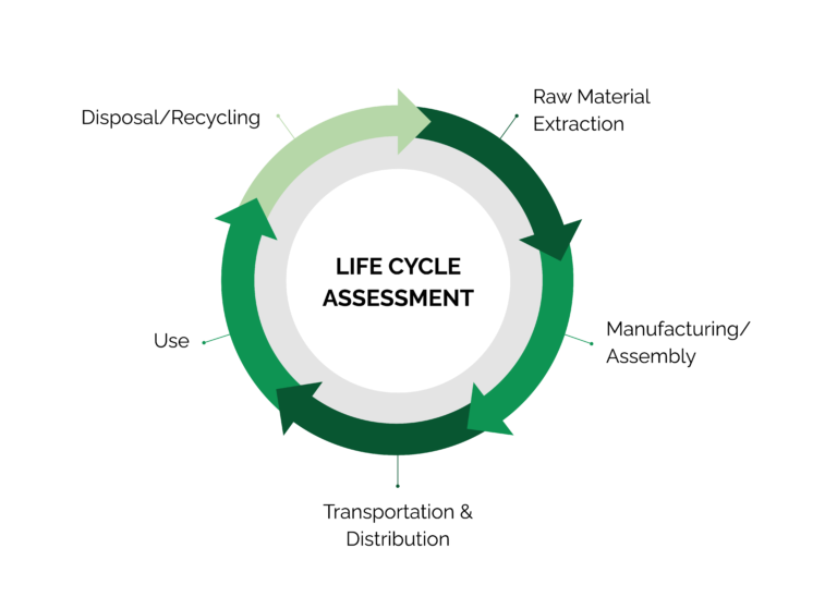 Penilaian Siklus Hidup atau Life Cycle Assessment (LCA)
