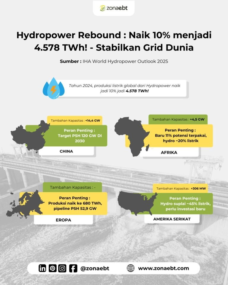 artikle zona EBT HYDROPOWER