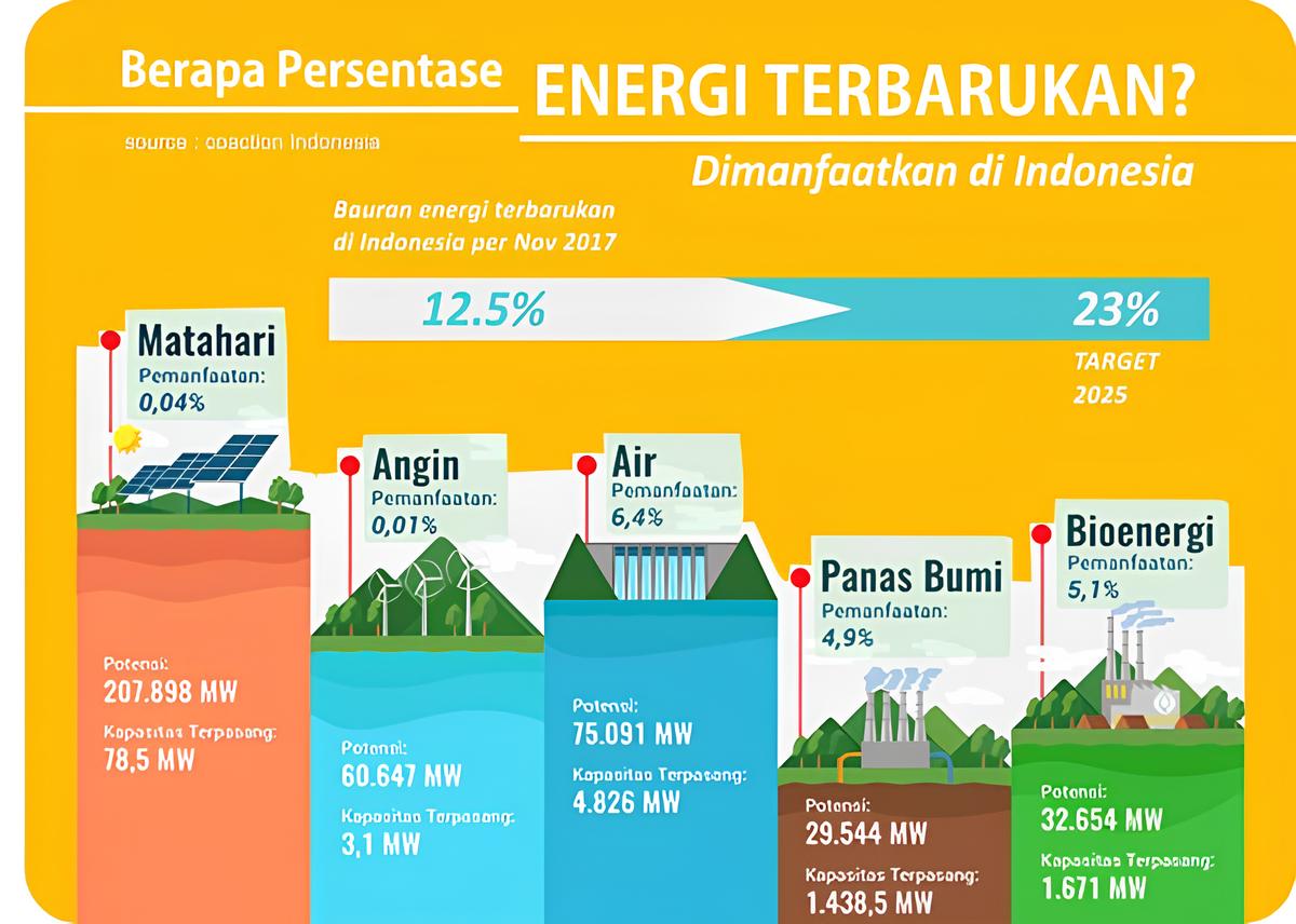 Temukan Bagaimana PLN Memimpin Transisi Menuju Energi Baru Terbarukan zonaebt.com