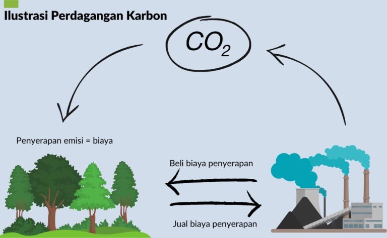 Ilustrasi perdagangan karbon