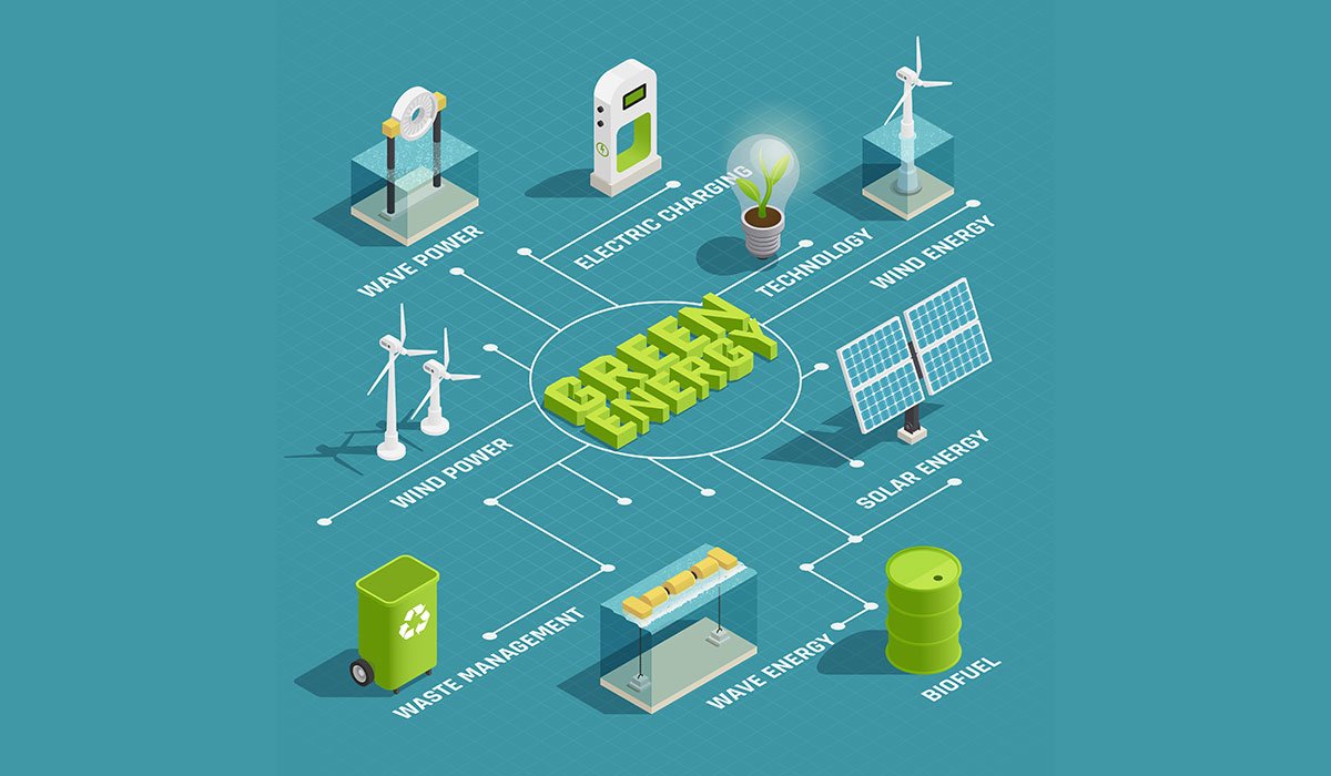 green energy, Pentingnya Penerapan Transisi Energi di Indonesia, zonaebt.com