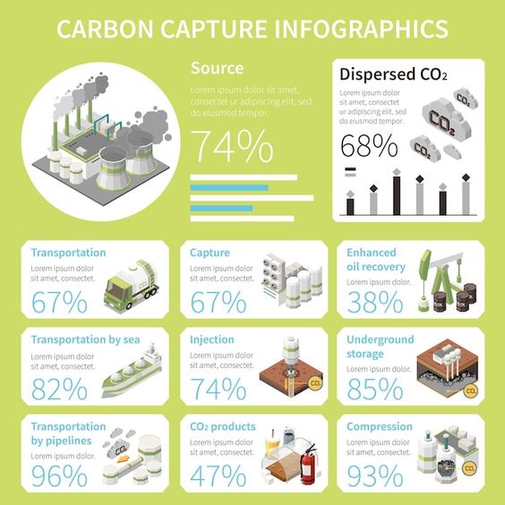 Ilustrasi Penyimpanan Carbon zonaebt.com