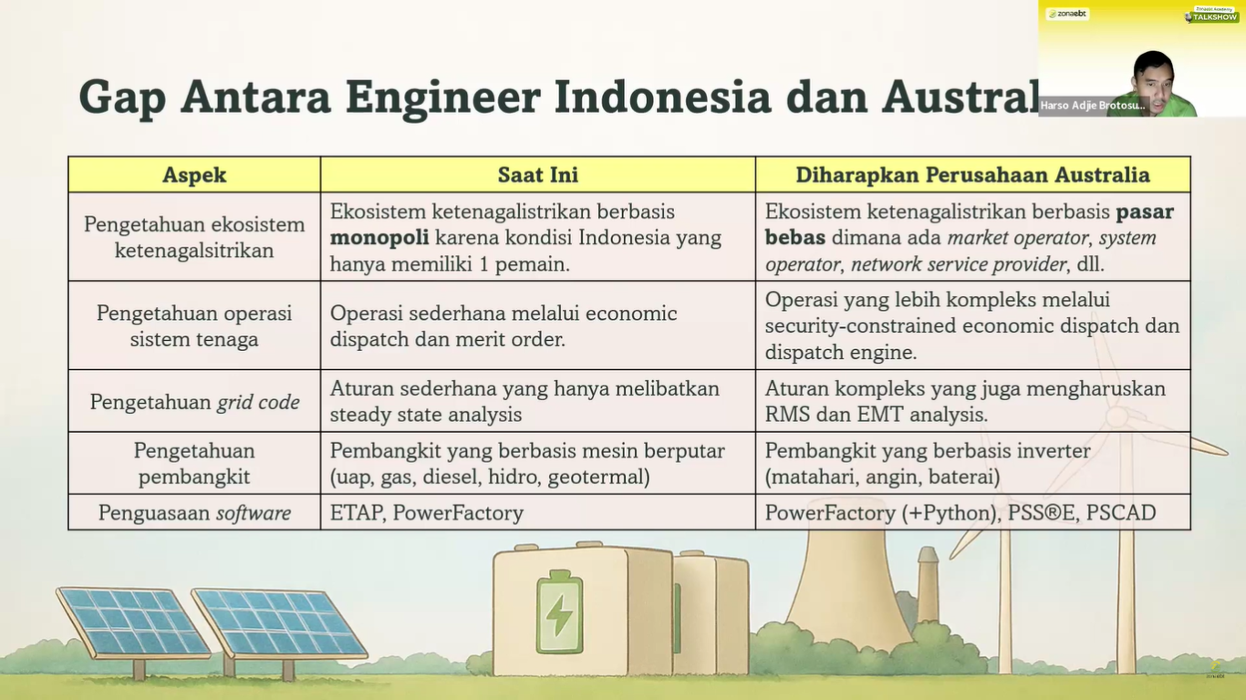 ZE Talk with Adjie Brotosukmono. Source www.youtube.com/@zonaebt zonaebt.com