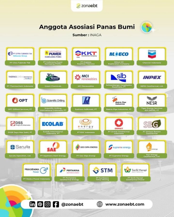 Daftar Lengkap Anggota Asosiasi Panas Bumi Indonesia (INAGA) - zonaebt.com