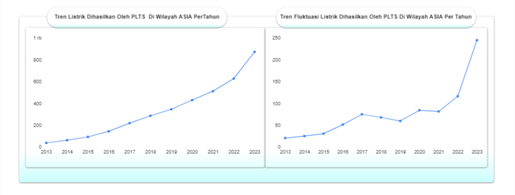 ZE Data tentang PLTS. Source zonaebt.com 