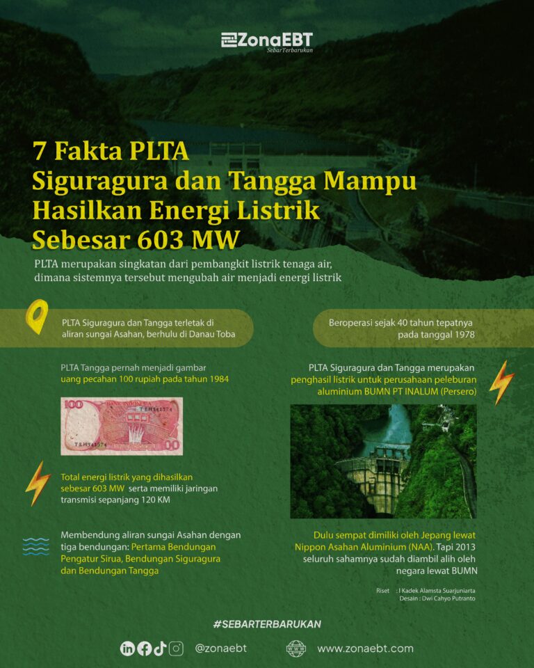 7 Fakta PLTA Siguragura dan Tangga Mampu Hasilkan Energi Listrik Sebesar 603 MW