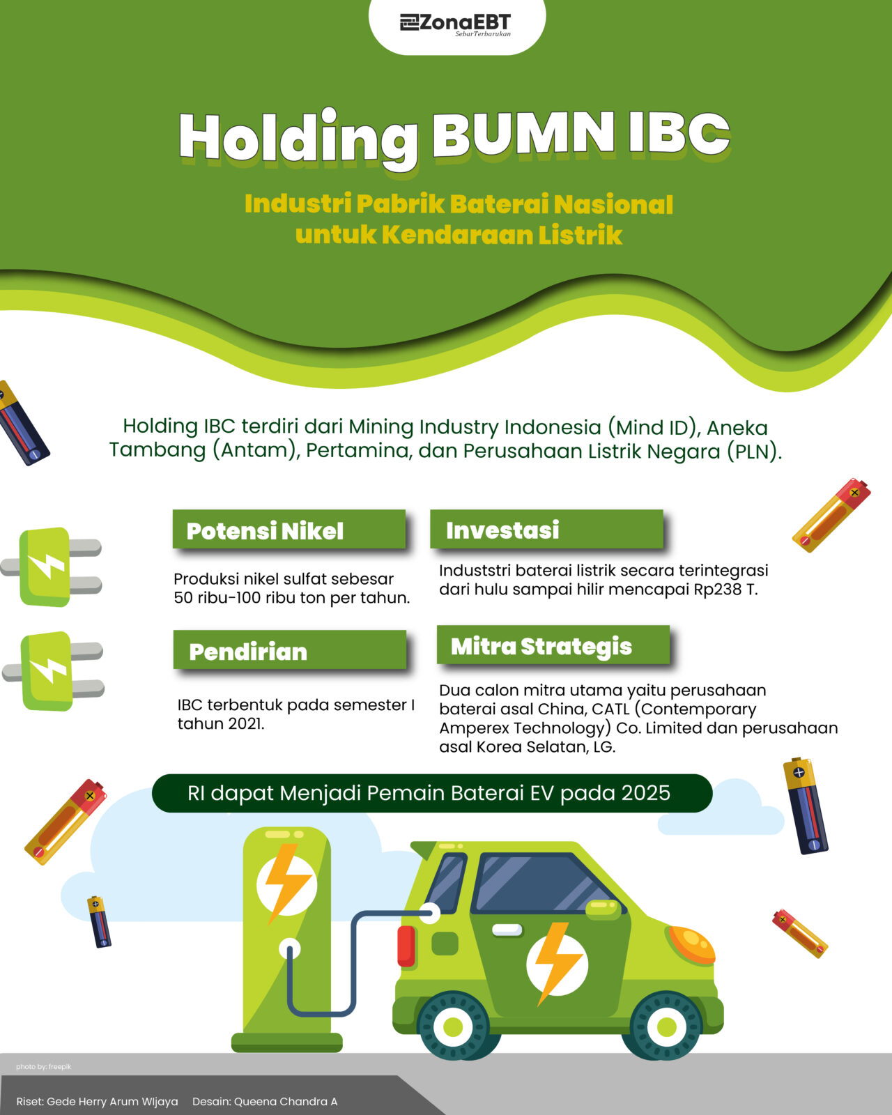 Holding BUMN IBC: Industri Pabrik Baterai Nasional Untuk Kendaraan ...