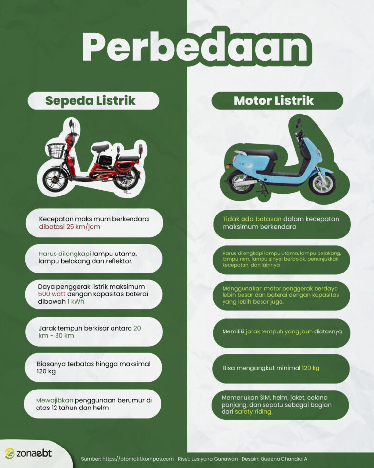 perbedaan sepeda listrik vs motor listrik