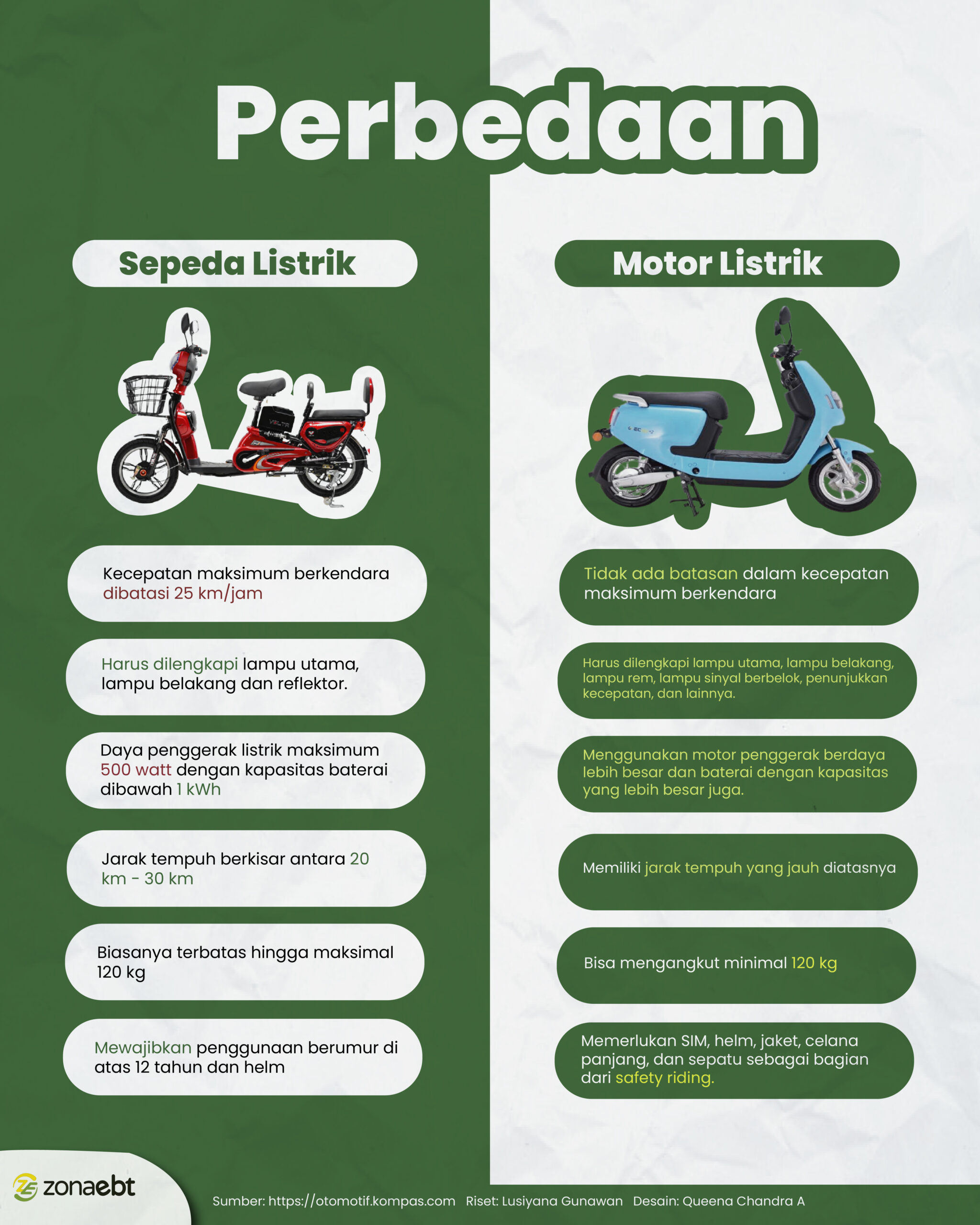 Perbedaan Sepeda Listrik VS Motor Listrik Zonaebt Com