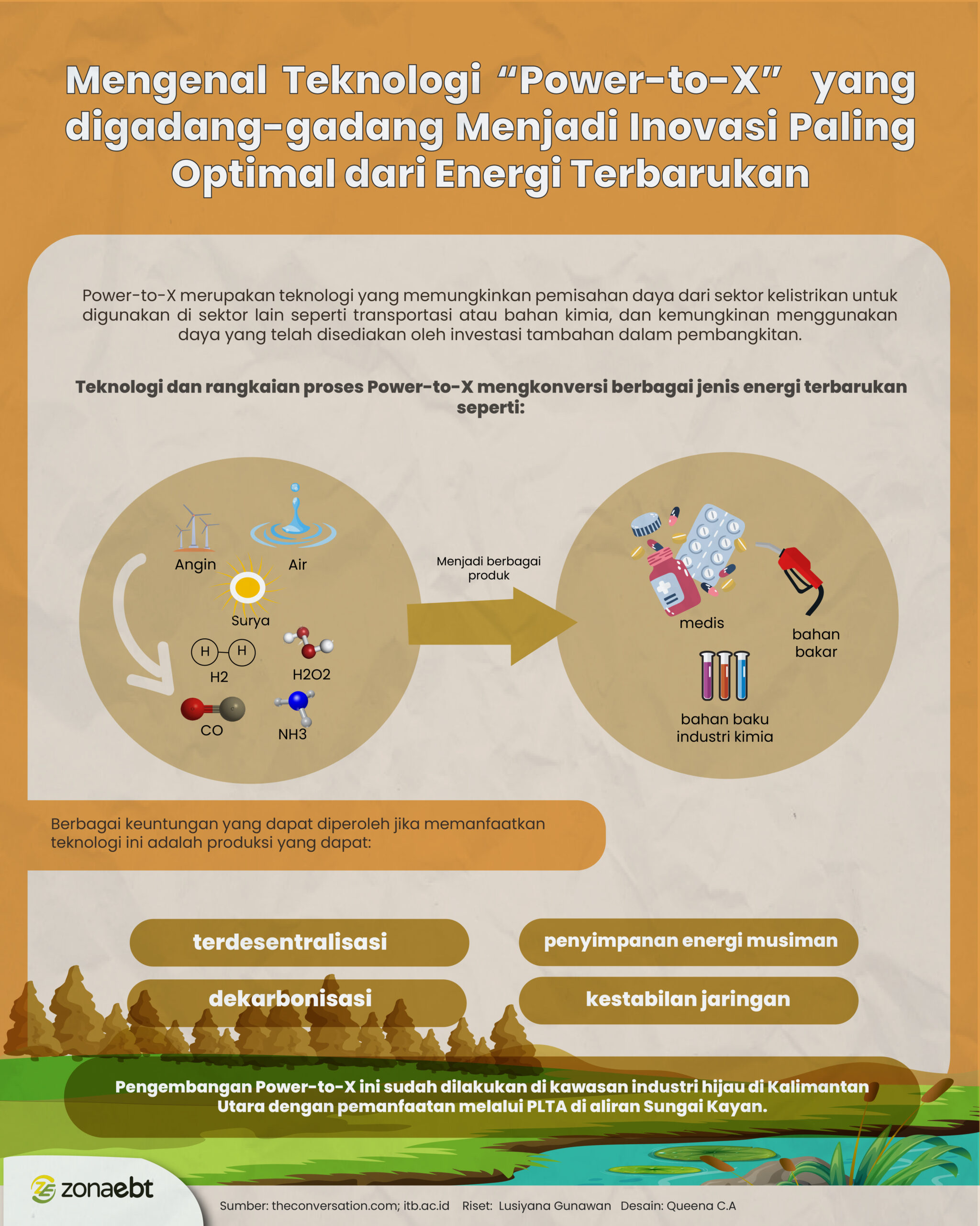 Mengenal Teknologi Power To X Yang Digadang Gadang Menjadi Inovasi Paling Optimal Dari Energi